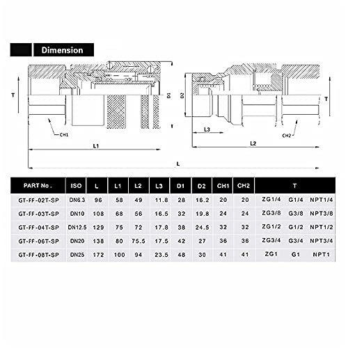 Image of 1 /4 3 /8 1 /2 3 /4 1 BSP /NPT Thread Flat Face High Flow Quick Connect Hydraulic Couplings /Couplers Peneumatic Carbon Steel 1 Set - (Size: NPT, Thread Specification: 1 inch)