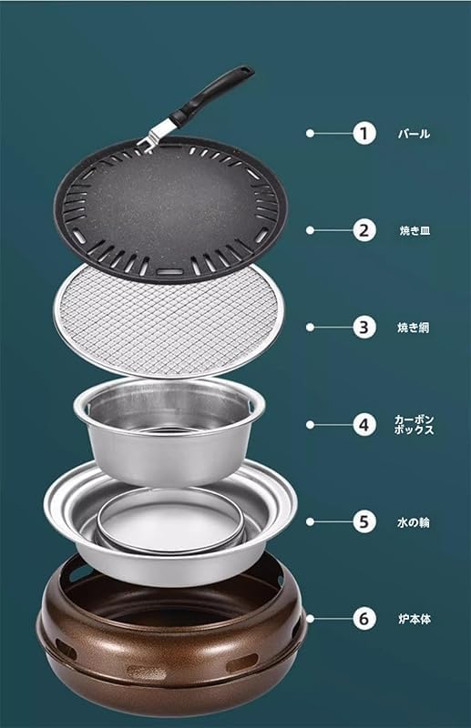 Rutexc多機能円形炭火グリル無煙バーベキューコンロステンレスグリル取り外し可能卓上型、家庭用・アウトドア・キャンプに最適ご安心し