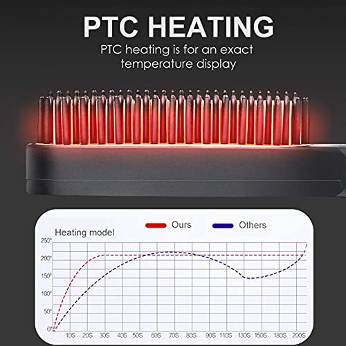 Piastra per barba da uomo, spazzola lisciante per