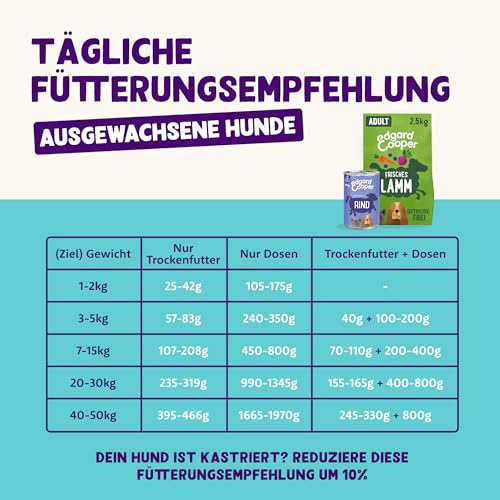 Edgard Cooper Nassfutter für Hunde Rind, 400g x 6, Hundefutter Nass 400g Getreidefrei, natürliche Zutaten und frisches Fleisch, voller essentieller Aminosäuren