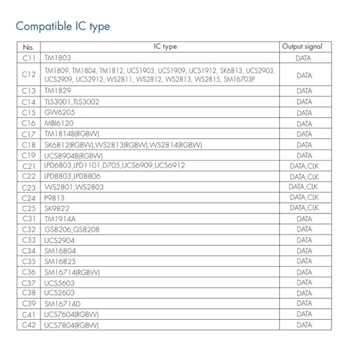 Control para tiras LED WS2812 y WS2815 con 1024 píxeles 4