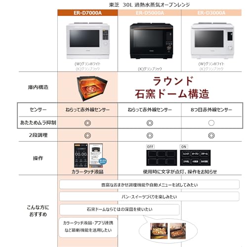 TOSHIBA（東芝）『石窯ドーム（ER-D7000A）』