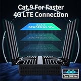 4G LTE Router with Dual SIM Card Slot Unlocked, MU-MIMO Dual Band WiFi 6 Cellular Router with 5 Gigabit WAN/LAN Ports and USB 3.0, 8 x 5dBi Antennas AX1800/3000 (Z8102AX-S-LN940A9 - Image 3