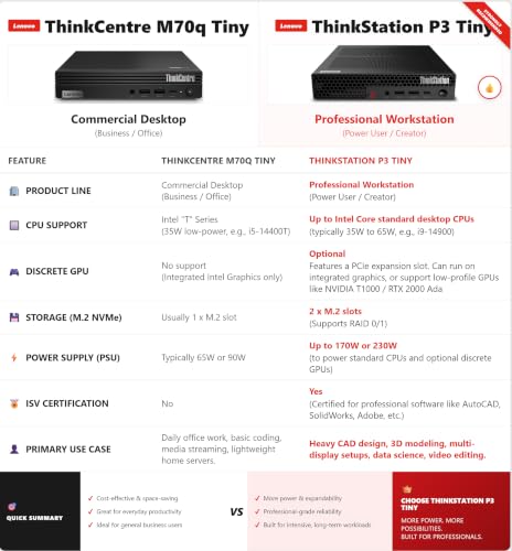 Image of Lenovo ThinkStation P3 Tiny, Intel i5-14500 vPro, 32GB DDR5 RAM, 1TB SSD