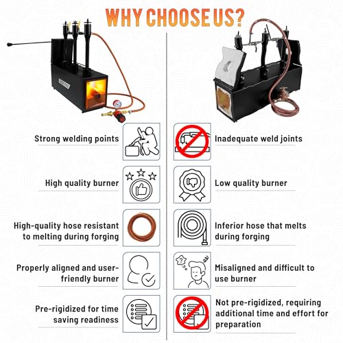 Simond Store PFI-07 Triple Burner Gas Propane Forge Furnace Blacksmith Knife Making W/ 1 Door thumb #4