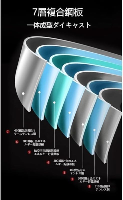 Juxkov28cm サイズのプロ仕様ステンレスフライパンは、7 層複合鋼構造を核心に設計され、家庭の日常調理から「本格的な煎り料理