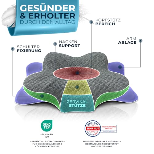 Glückstoff® Orthopädisches Kissen (Zertifiziert für alle Schlaftypen) Kopfkissen Nackenschmerzen aus Memory Foam | Nackenstützkissen Ergonomisches Kopf-Kissen Seitenschläferkissen Grau – Bild 5