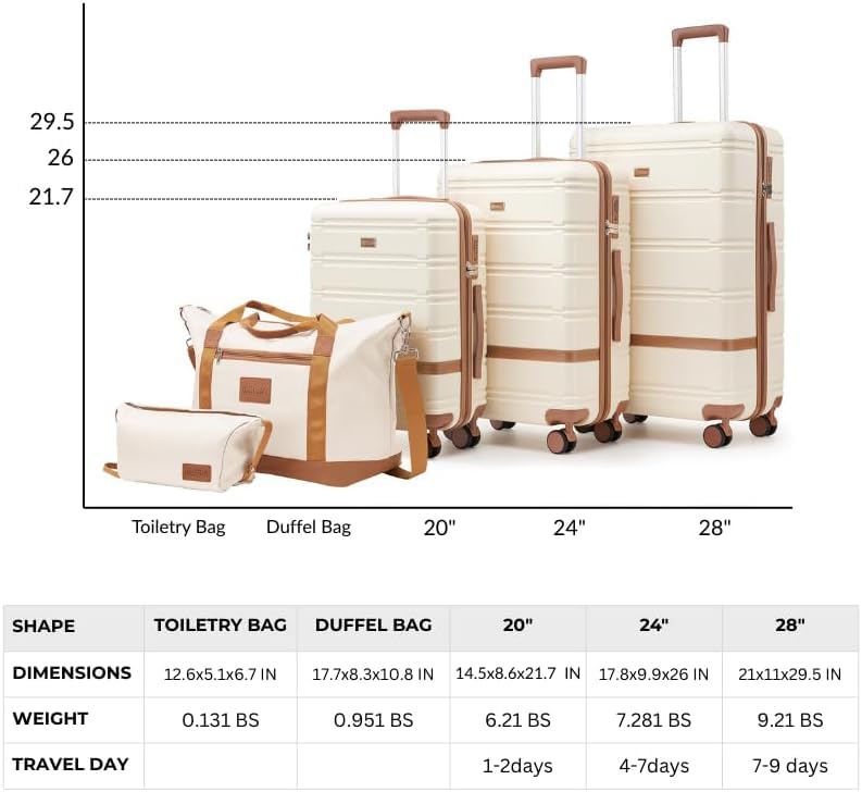Image of NEISIA Luggage Sets 3 Piece with spinner wheels, PC+ABS Hard Shell Travel Luggage,Lightweight Carry-on suitcases with TSA Lock,YKK Zippers Fathers Day Gift for Dad Men Husband(Dark Green)