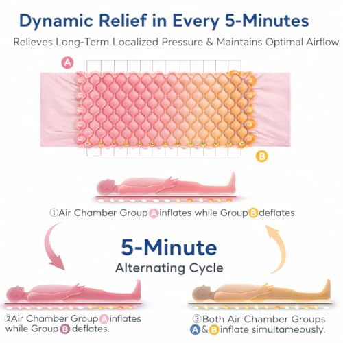 Image of AMKAY Anti-Decubitus Bubble Air Mattress with Electric Pump for Bedsore Prevention - Alternating Pressure Medical Grade Bubble Pad for Patients, Alpha Bed Mattress, Beige - 1 Year Replacement Warranty