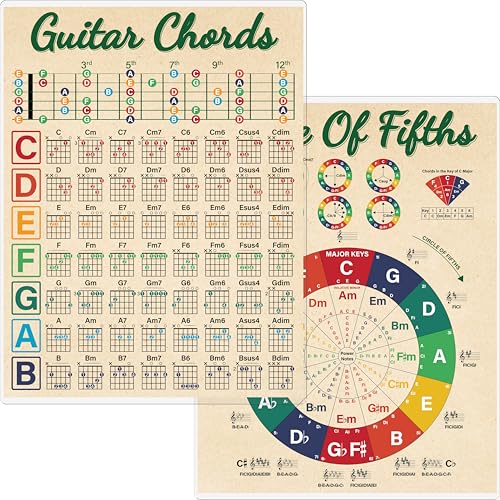 Gethelud Guitar Chord Cheat Sheet, Double Side Laminated Guitar Chord Chart Poster for Beginner...