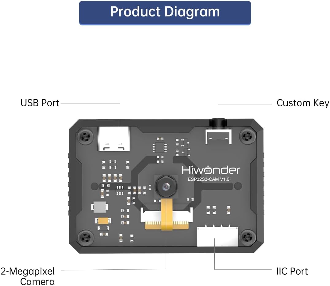 Technical drawing showing the dimensions of the ESP32-S3 Camera Module: 59mm length, 43mm width, 17.5mm height.