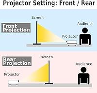 Vista 6 de Japard Portable Mobile 50 Inch Projector Screen Pull Down, 16:9 Projector Screen Retractable Tabletop Screen Tripod Stand for Home Theater Meeting