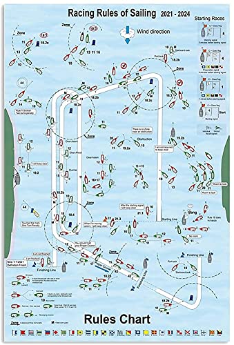 Kunst-Dekoration, Laufregeln des Segels 2021-2024 Wissen über Rennen, Segel-Guide für Wassersport, Eisenplakat, Metall, dekorativ, Plakat, Wandplatte für Wohnzimmer, Garage, 30 x 40 cm