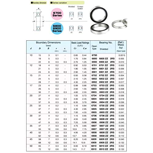 Roulement à billes 6903 2RS ABEC-5 à double étanchéité pour rotation fluide - 7