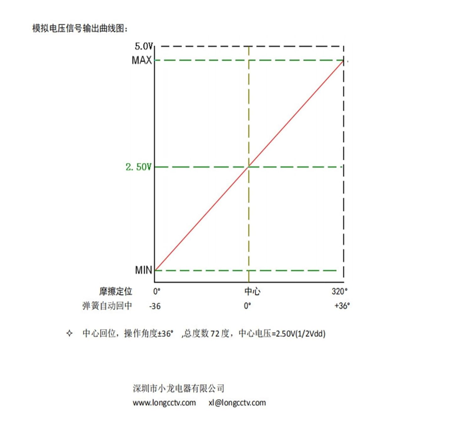 Hall Knob Joystick Rocker Encoder Non-Contact Speed ​​knob Linear Output(F=Damping Positioning 0--5V)