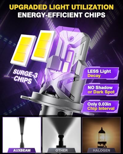 Auxbeam X3 Series H4 9003 Luces Antiniebla LED 24000LM miniatura 3