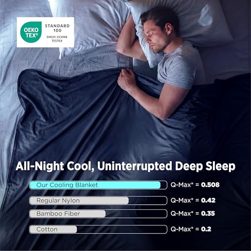 Image of Bedsure Lightweight Cold Blanket for Summer, Bed Cooling Blanket Throw Size for Hot Sleepers, Ice Cool Essentials for Hot Nights, Breathable Thin Bedding for Teens, Adults, Navy, 50 inch x 60 inch