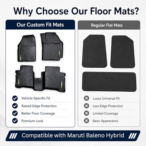Image of EV MASTER Car Floor Mats for Maruti Baleno Hybrid (2026 Onwards) Complete Set | All Weather | Anti-Slip | Luxury Premium Car Mat | Full Coverage | Custom Fitted Car Foot Mats (5D Black)
