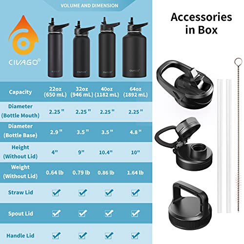 Civago 22 Oz Insulated Water Bottle With Straw, Stainless Steel Sports Water Flask Cup With 3 Lids (Straw, Portable Spout And Handle Lid), Double Walled Travel Thermo Canteen Mug, Navy Blue #TOP3