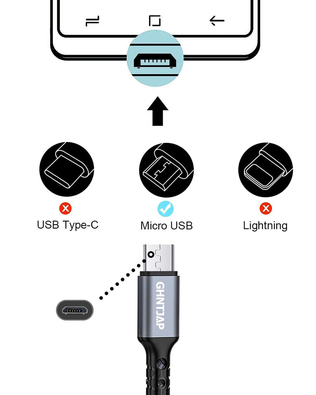 Amazon.co.jp: GHNTJAP マイクロ USB ケーブル 1M 【3本セット】 Micro
