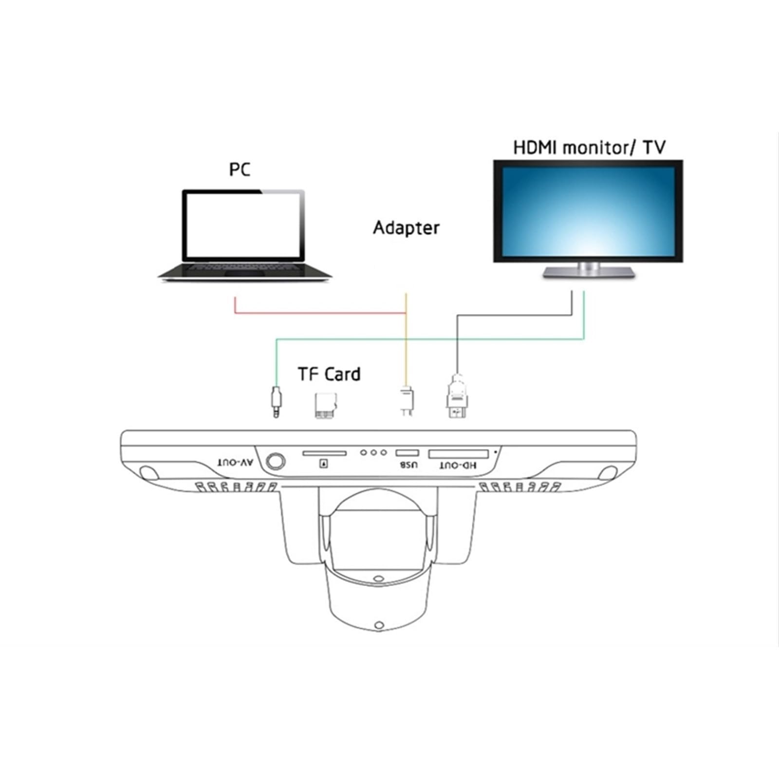 HDMI-USB-Digitalmikroskop, 1–560 X 5 Zoll, HD, Industrielles Elektronisches Video-Mikroskop, Handy-Reparatur, Lötlupe Klar Und PräZise