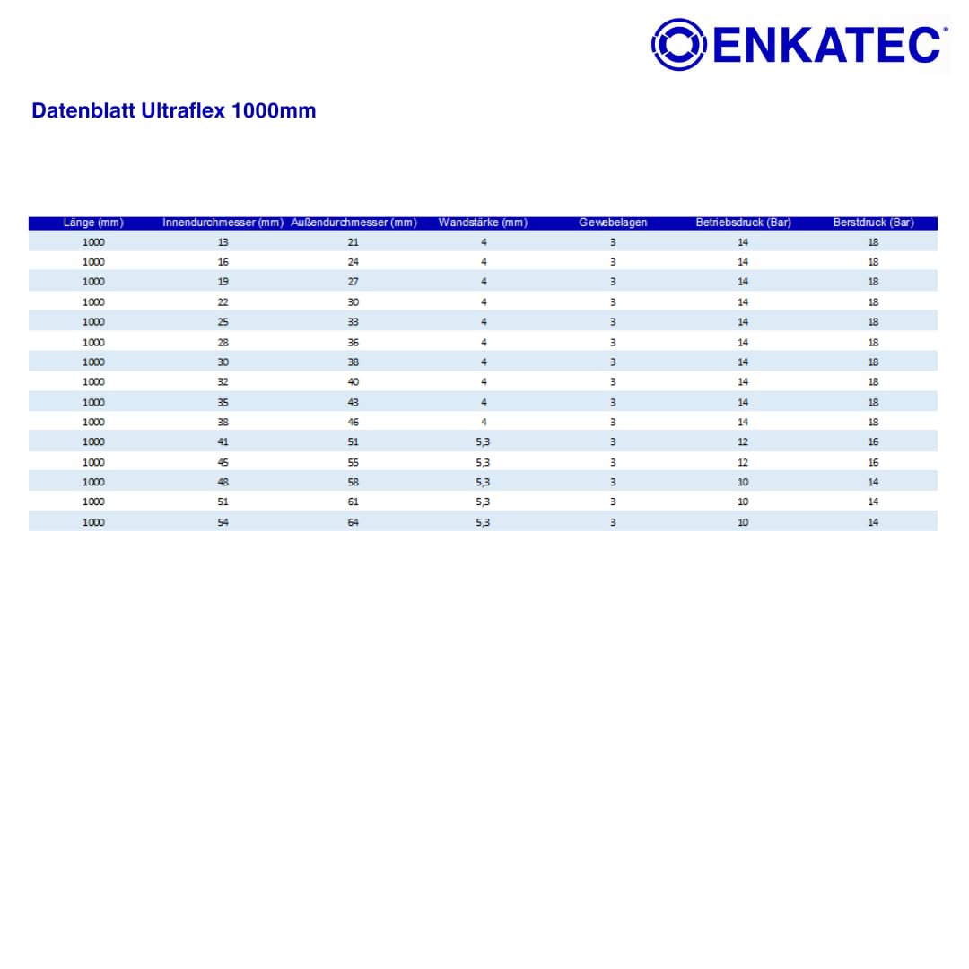 ENKATEC® Ultraflex 1000mm Silikonschlauch Ladeluftschlauch Turboschlauch Kühlerschlauch flexibel Kühlmittelschlauch LLK Schlauch KFZ Auto universal hitzebeständig ID 13-54mm *Größe wählbar*