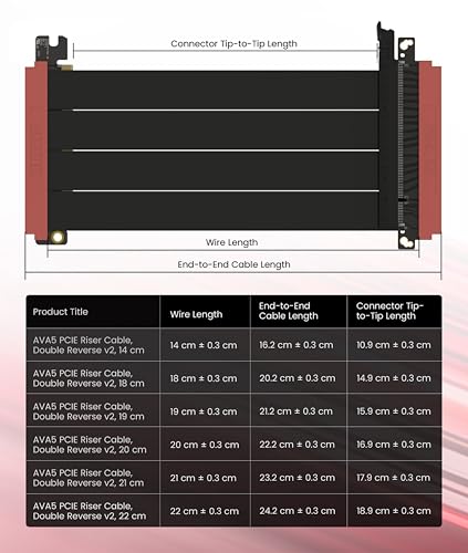 Image of LINKUP - AVA5 PCIE 5.0 Riser Cable | RTX5090 RX9070 GPU Ready | x16 128GB /s Speed | Compatible with PCIe 4.0 | Designed for ITX | Double Reverse, Black 22cm (Total Length 24cm)