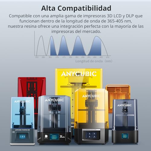 Resina Anycubic ABS-Like Pro 2 - Tenacidad Mejorada, Alta Resistencia, Fluidez y Éxito - 1kg Transparente - Compatible con Impresoras 3D LCD y DLP. - Fernando Cortés