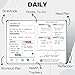 Life & Apples Daily Wellness Journal - Guided Journal & Planner for Wellbeing, Gratitude & Healthy Routines | Food & Fitness Journal, Habit Tracker, Weight Loss Diary | Undated A5 Black