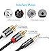 Tuwejia RCA Audio Cable Super HD 3.5mm AUX to 2RCA 10FT Y Splitter Stereo Audio Cable Male Type OFC Conductor Dual Shielding Gold Plated High-End Metal Shell(10Feet)
