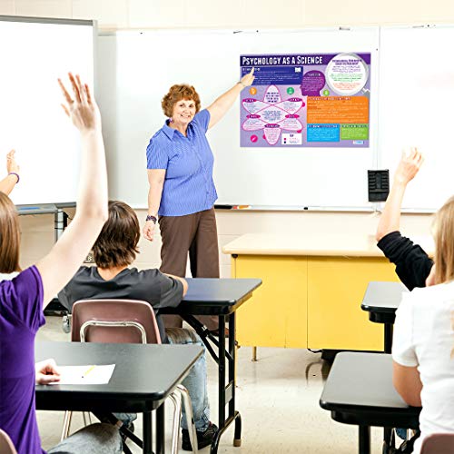 Psychology As A Science | Psychology Posters | Laminated Gloss Paper Measuring 33” X 23.5” | Psychology Charts For The Classroom | Education Charts By Daydream Education #TOP3