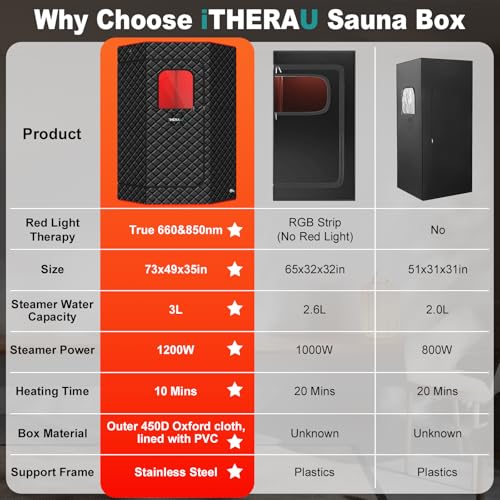 image for I-THERA-U XL Infrared Sauna Box with True 660 & 850nm Red Light Therap