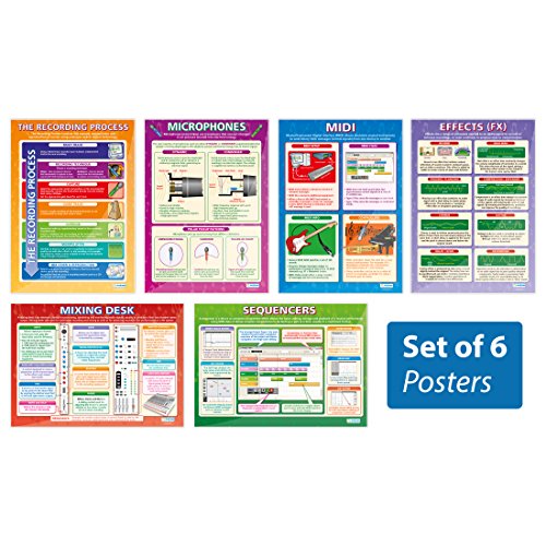 Music Technology Posters - Set of 6 | Music Posters | Gloss Paper measuring 33â€ x 23.5â€ | Music Charts for the Classroom | Education Charts by Daydream Education