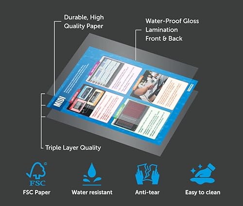 Miniatura 7 de Daydream Education Pósteres de tecnología musical  Juego de 6  Pósteres musicales  Papel brillante que mide 33 x 23.5 pulgadas  Cartas de música