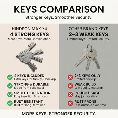 Image of HINDSON 4 Locking Heavy Duty Padlock | Lock MAX 74 | 9 Lever Steel Lock & Key | Chrome Finish Big Size 610g Approx Padlock with 4 Keys for Home, Gate & Shutter Security