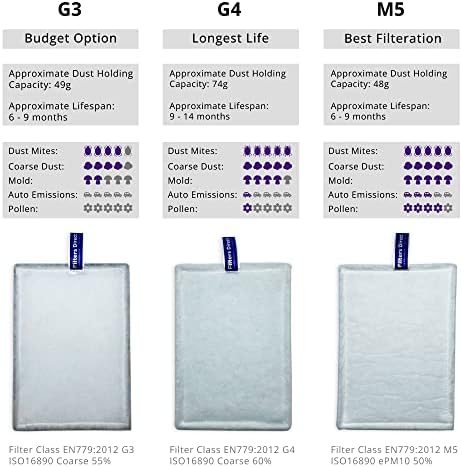 Nuaire MRXBOX95-WM2 2x Replacement MVHR G3 Air Filters Pack (MRXBOX-ECO2) (G3 (Standard))
