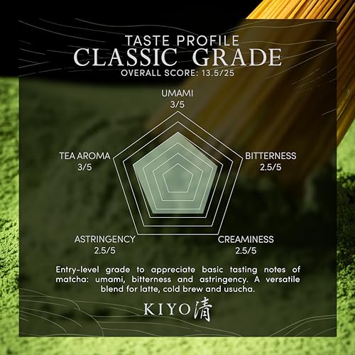 Kiyo Matcha Classic Grade Ceremonial Uji Matcha - Pure Japanese First Harvest Ceremonial Grade Matcha Green Tea Powder from Uji, Japan (40g/1.4oz) Kiyo Matcha Classic Grade Ceremonial Uji Matcha - Pure Japanese First Harvest Ceremonial Grade Matcha Green Tea Powder from Uji, Japan (40g/1.4oz)