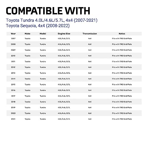 Anti-Theft Catalytic Converter Protection Compatible With 2007-2021 Toyota Tundra 4Wd & 2008-2022 Toyota Sequoia 4Wd By Miller Cat, Premium Grade Aluminum Cat Shield - W/Tamper-Proof Security Screws #TOP2