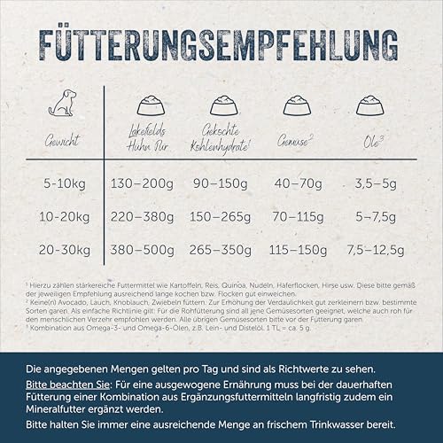 Lakefields Premium Hundefutter Nass | Pferd pur 100% | 6 x 800g | Reines Muskelfleisch | Pferdefleisch aus artgerechter Tierhaltung | Hypoallergenes Nassfutter für Hunde | Regional & Getreidefrei
