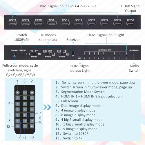 Falta de espacio solucionada con el multivisor HDMI 9x1 para vídeo 3