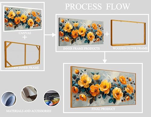Image of AOZEMI Floral Wall Art Yellow Poster Pictures for Home Office