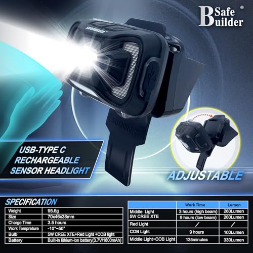SAFEBUILDER Construction Safety Helmet with Headlight Hard Hat Headlamp Adjustable Ventilation Hardhats Work Head Protection Certified ANSI/ISEA Z89.1 (Matte Black Hard Hats+SHL01 Lamp) by SAFEBUILDER - Image 7
