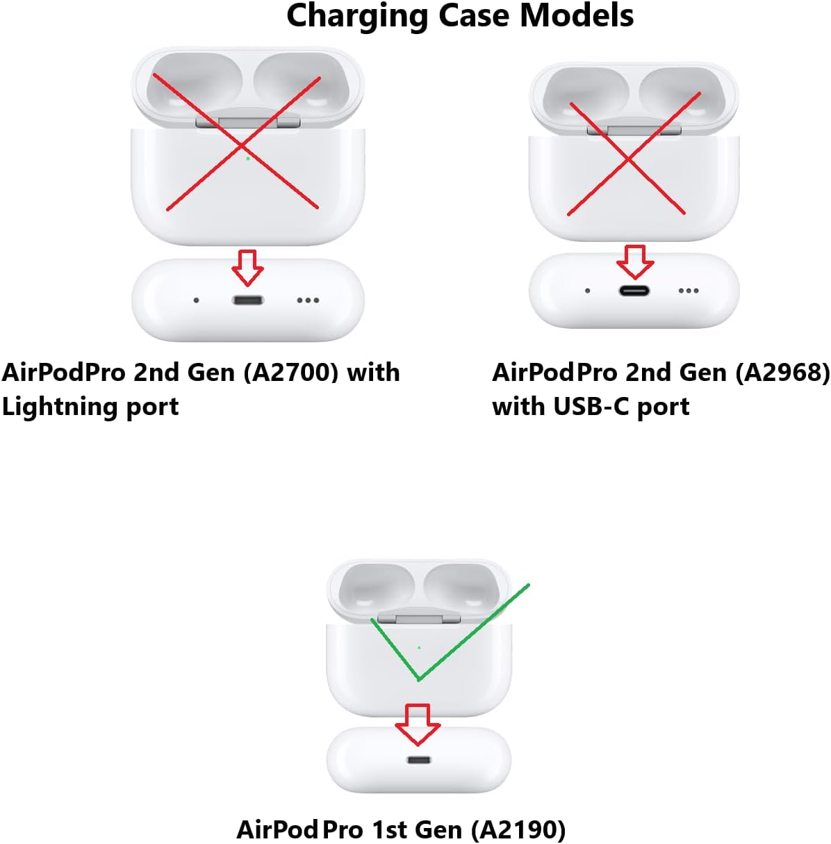OEM A2190 Charging Case Replacement for AirPod Pro (1st Generation), Original Single Cover Only for AirPods Pro, Compatible with A2083, A2084 Earbuds (No Earbuds)