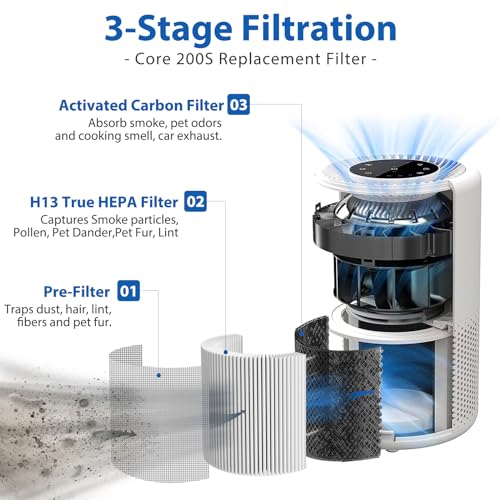 Image of Core 200S Replacement Filter Compatible with LEVOIT Core 200S Core 200S-P Smart WiFi Air Purifier, Fit for Levoit Core 200s Replacement Filter, 2Pack 3-Stage H13 Grade True HEPA Filter, Core 200S-RF