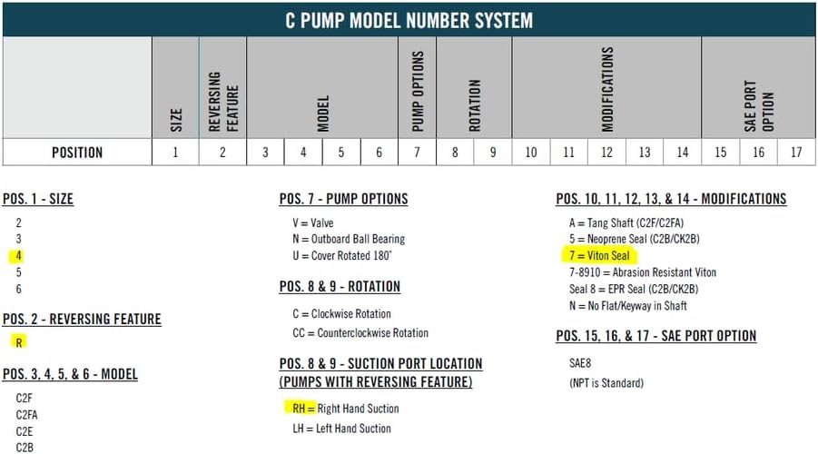 TUTHILL C Pump Model Number System Chart