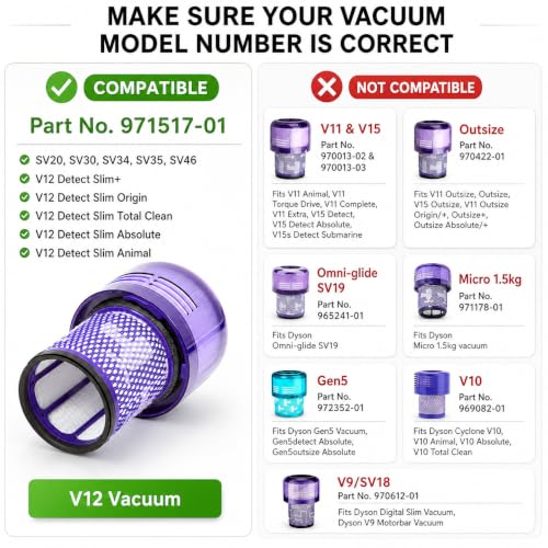 Image of Dyson V12 Filter, 2 True HEPA Premium Filters Replacement compatible with Dyson V12, V12 Detect, V12 Detect Slim, V12 Detect Slim Absolute, V12 Filter Replacement, Part no. 971517-01