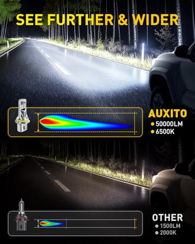 Image of AUXITO HB5 Head|ight Bulbs, 10X Super Brighter, 6500K Cool White, 1:1 Mini Halogen Size 9007 Light, 70000Hrs Long Lifespan, Plug and Play, Pack of 2