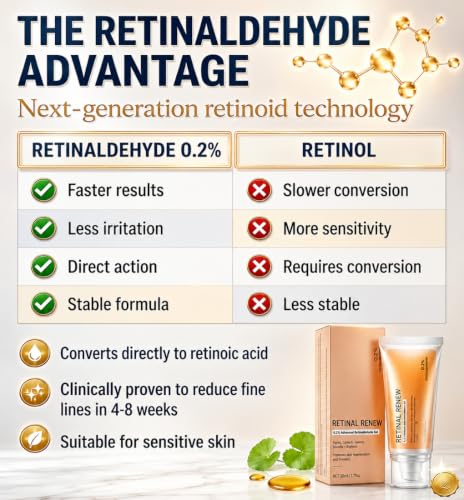 Image of Clinical 0.2% Retinaldehyde Face Serum 50ml - Fast Anti Aging Retinal Skin Booster with Ectoin & Cica - Gentle Retinol Alternative Cream Gel for Fine Lines, Dark Spots, Deep Wrinkles, Acne Scars