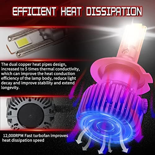 JMEST LEAD H7 LED Headlight Bulbs, 100W 10000LM Super Bright 6500K Cool White, Highlight LED Chips No Shadows, All in one Stable LED Conversion Kit Replace Halogen Bulbs, Plug and Play (2PCS)