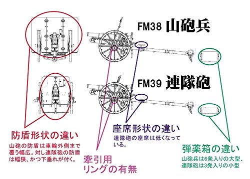 Amazon | ファインモールド 1/35 日本陸軍 四一式山砲 連隊砲